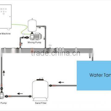 Ozone Water Generator Ozone Mixing Equipment Ozone Mxing Pump Gas Liquid Mixing Pump And Tank photo-6
