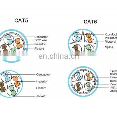 4p Utp Cat6a 22awg PVC Jacket Cable Utp Cat6 Lan Cable photo-4