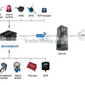 Teswell 4ch Full HD 1080p Vehicle Blackbox Dvr With 3G GPS WIFI photo-4