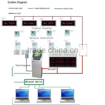 wireless queue system RZ800A queue system