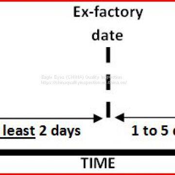 china Preshipment Inspection PSI China Final Random Inspection FRI