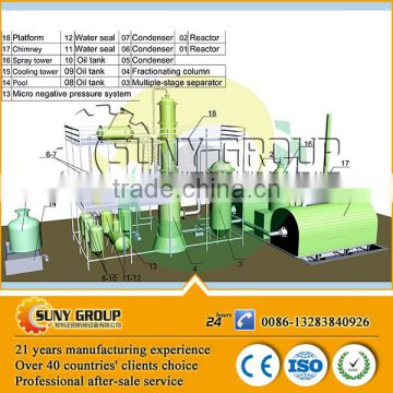 2016 hot sale tyre oil distillation plant with CE and ISO