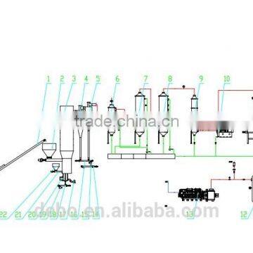 Biomass Pyrolysis System -- Biomass to Oil Production Line,plastic to Oil .biomass Gasifier photo-5