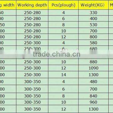 Factory Price 4 Ploughs Turnover Plough photo-6