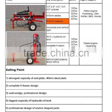 1050mm Petrol 4 Stroke Trailer Mounted Hydraulic Log Splitter, Mechanical Log Splitter, Towable ce Log Splitter photo-5