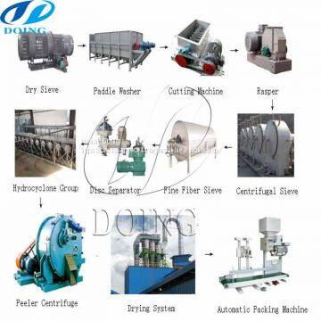 How Much Cassava Starch Processing Machinery