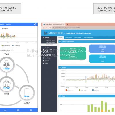 Monitor your solar PV system with WiFi Energy monitor