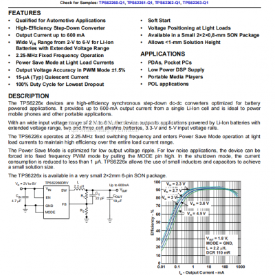 TPS62262TDRVRQ1 switch regulator TI original from stock