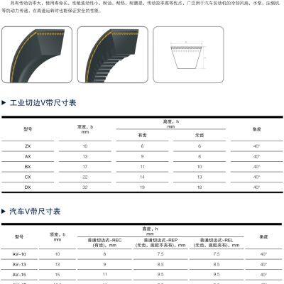 Automotive Engine Toothed Belt 13x900Li 17x1010 22x1524 13x910 17x1016 Automotive V-Belt 6480 8490 9570 RECMF-6610 RECMF-8500 RECMF-9640 Price:$16 photo-4