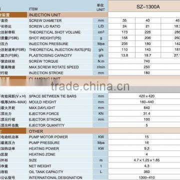 2015 New Design Injection Blow Molding Machine photo-6