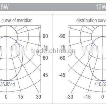 12 Inch Round Downlight Recessed Led Ceiling Down Panel Light photo-6
