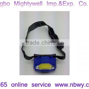 COB Headlamp