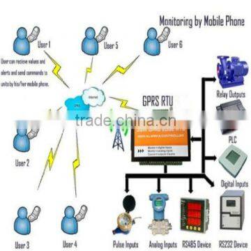 water gsm remote controller with sms control