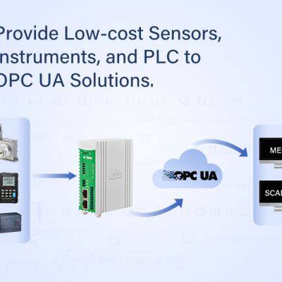 Modbus PLC to OPC UA Industrial Gateway photo-3