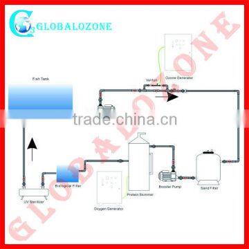 PVDF Venturi for Fish Tank
