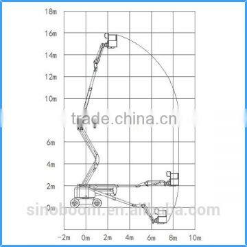 SINOBOOM Self-propelled Articulated Boom Lift photo-3