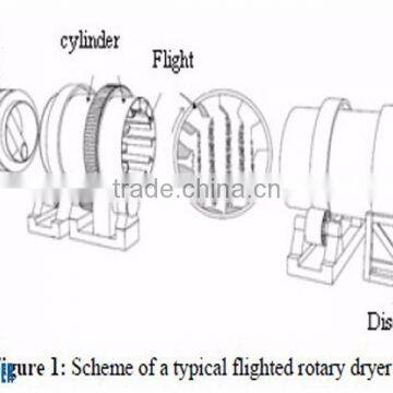 Mine industry used rotary dryer, rotary dryer furnace