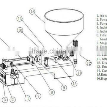 Single Head Pneumatic Paste And Cream Filling Machine 10-300ml Filling Range photo-5