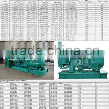the Excellent Sioundproof 30kw Genset With Cummins Engine photo-5