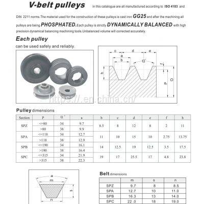 Factory Direct Tapered Bushing Euro Standard Belt Pulley V-Belt Pulley Non-Standard Belt Pulley Drive Pulley photo-2
