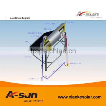 Unpressurized Pressure and SABS,Solar Keymark EN12976,CE, CCC Certification solar water heater price