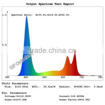 Amazon Hot 12w Red/Blue Emitting Color E27 LED Grow Lights photo-6