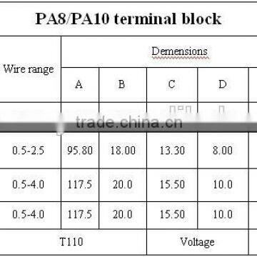 PA8 High Voltage Connector With ENEC05 &KEMA Certification photo-5