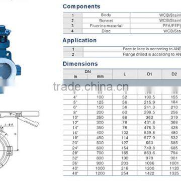 OEM Chinese Manufacturers JIS DPS Wafer Lug Double Eccentric Flanged Butterfly Valve photo-2