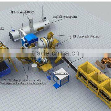 asphalt mixture machinery