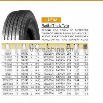 Radial tyres