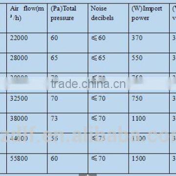 Good Quality Chicken House Wall Exhuast Fan photo-5