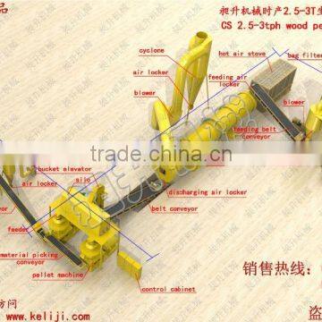 CSPL 2016 ECO CE 3t/h biomass fuel pellet line production plant pellet used (info@cs-machine.com)