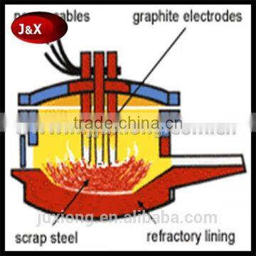 Dia300mm/Dia350mm/Dia400/Dia450/Dia.500/Dia.600 Graphite Electrode photo-6