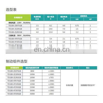 Easy to Use Durable 220V/380V High Performance Frequency Converter photo-4
