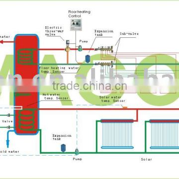 air to water multi-function heat pump