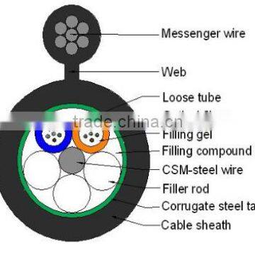 GYTC8S Self-supportin Aerial Cable /Figure 8 Optical Cable