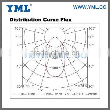 With UL CE ETL 400w Induction High Bay Light photo-5