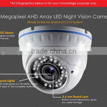 720P Vandal Proof Dome HD CVI Camera photo-6