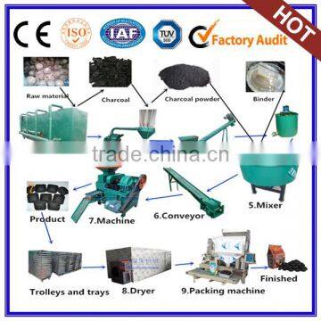 Charcoal Powder Briquetting Plant Made In China