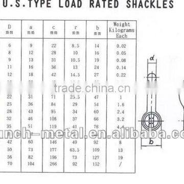 US TYPE LOAD RATED SHACKLES