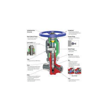 Bonnetless Globe Valve