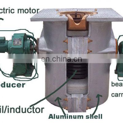 GW-JJ Coreless Intermediate Frequency Furnace