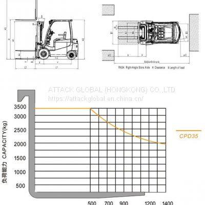 CPD35 Electric Forklift Truck photo-4