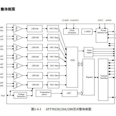 ATT7022EU-N LQFP-44 Energy Metering Chip Juquan Optoelectronics Original Stock photo-2