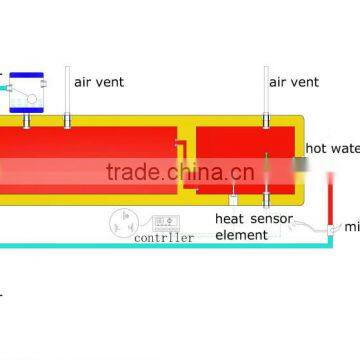 two-inner tanks solar water heater