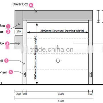 Fabric High Speed Roller Shutter Door | Auto Fast Roll up Door photo-3