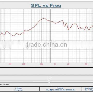 China Speaker Manufacturer 27mm 4ohm Flat Panel Speaker photo-3