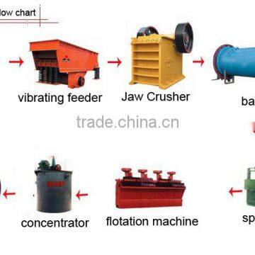 2015 Hot Sell Copper Ore Flotation Machine photo-2