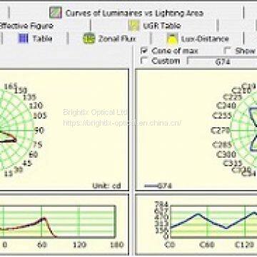 Lighting Accessories - Custom Plastic Aspherical Lens Optical Polymer for Lighting photo-5