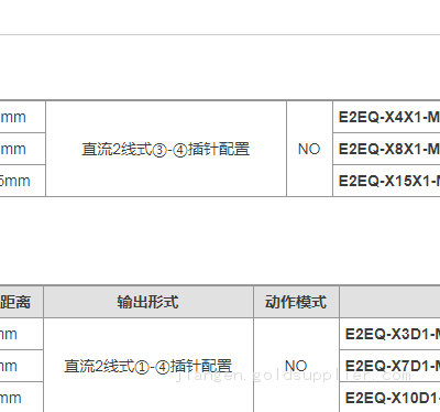 SCHMERSAL BN20-11Rz-M16 Safety Magnetic Switch photo-4